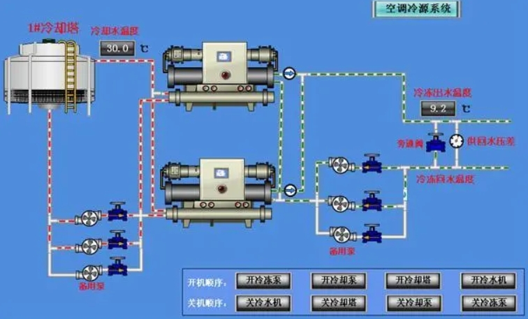 空压机如何正确使用提高工作效率？